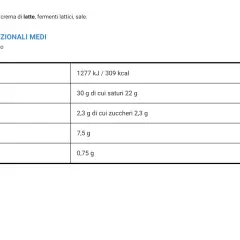 Tabella con i valori nutrizionali medi per 100g di robiola: energia, grassi, carboidrati, proteine e sale.
