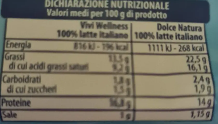 Tabella nutrizionale: Vivi Wellness offre 196 kcal per 100g, ideale per chi cerca uno stracchino light calorie. Dolce Natura ne ha 268 kcal.