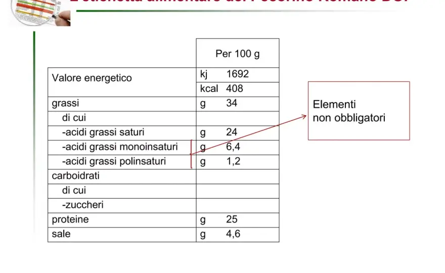 Pecorino e grassi: quante calorie e qual è la porzione?
