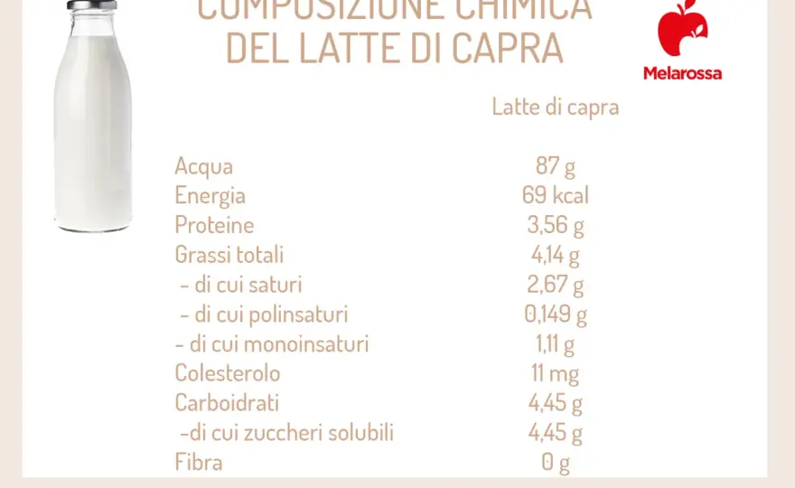 Latte di capra e lattosio - cosa sapere davvero