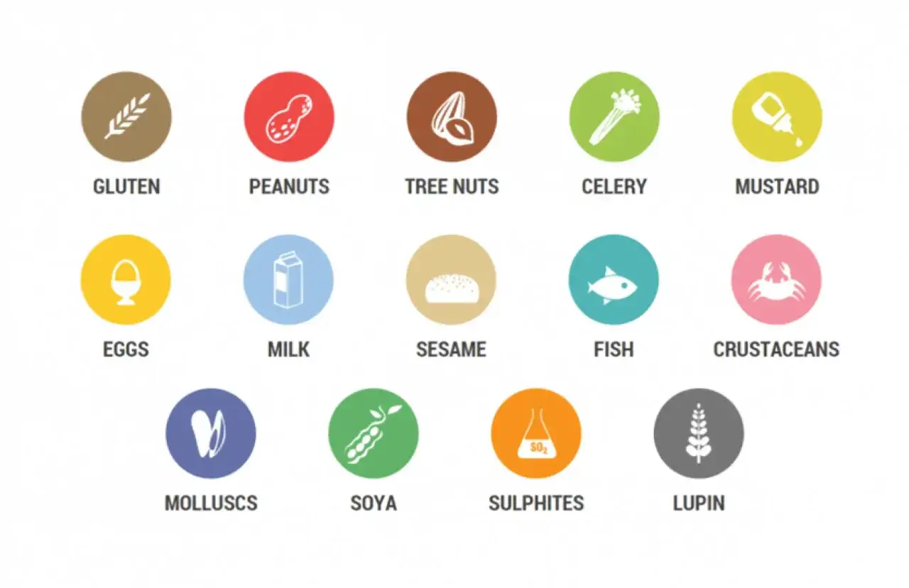 Icone di allergeni comuni: glutine, arachidi, frutta a guscio, sedano, senape, uova, latte, sesamo, pesce, crostacei, molluschi, soia, solfiti, lupini. Utile per chi cerca alimenti senza caseina.